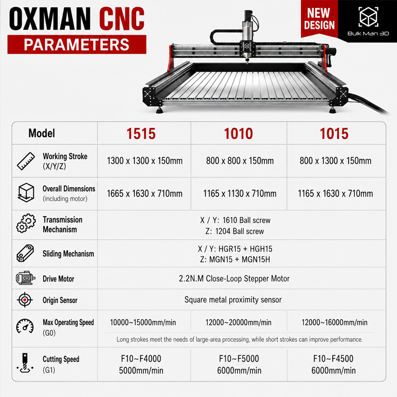 BulkMan3D OXMAN CNC Router Mac - đánh giá và giá Ddcs V4.1 4 Axis Cnc Offline Controller